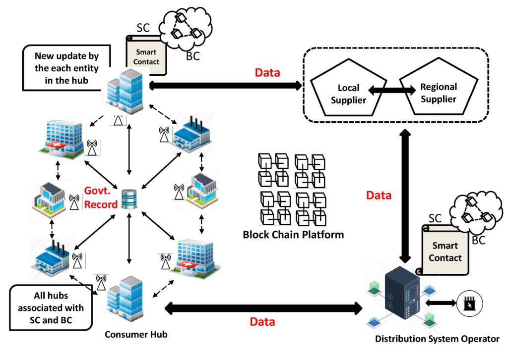 ethereum blockchain mechanism